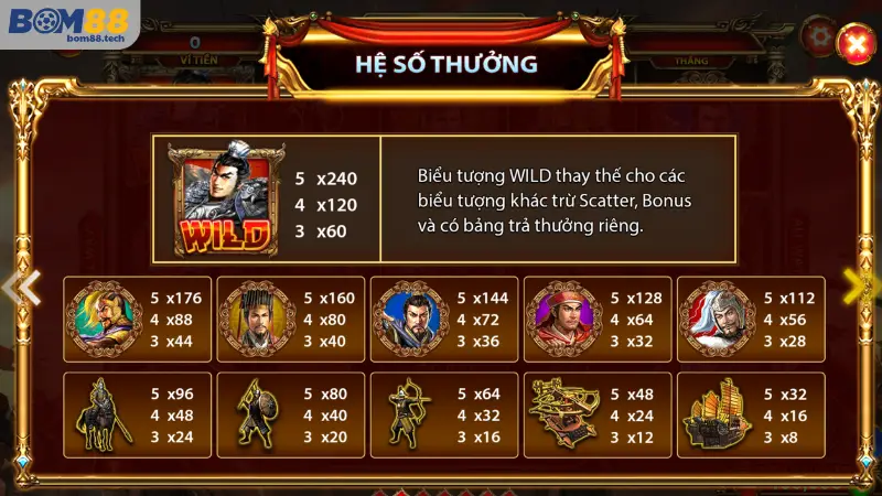 Người chơi cần điều chỉnh mức cược ph&ugrave; hợp với ng&acirc;n s&aacute;ch